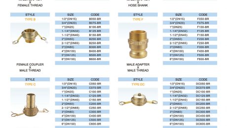 Brass Camlock Coupling Chart