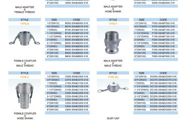 Stainless Steel Camlock Fittings chart