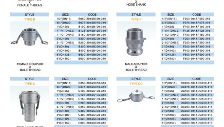 Stainless Steel Camlock Fittings chart