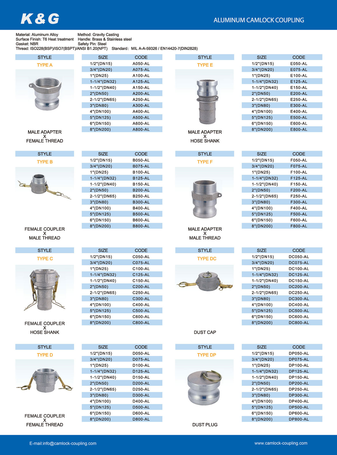 a adauga Fanatic Arthur camlock fittings dimensions Mozaicar Ridicol ...